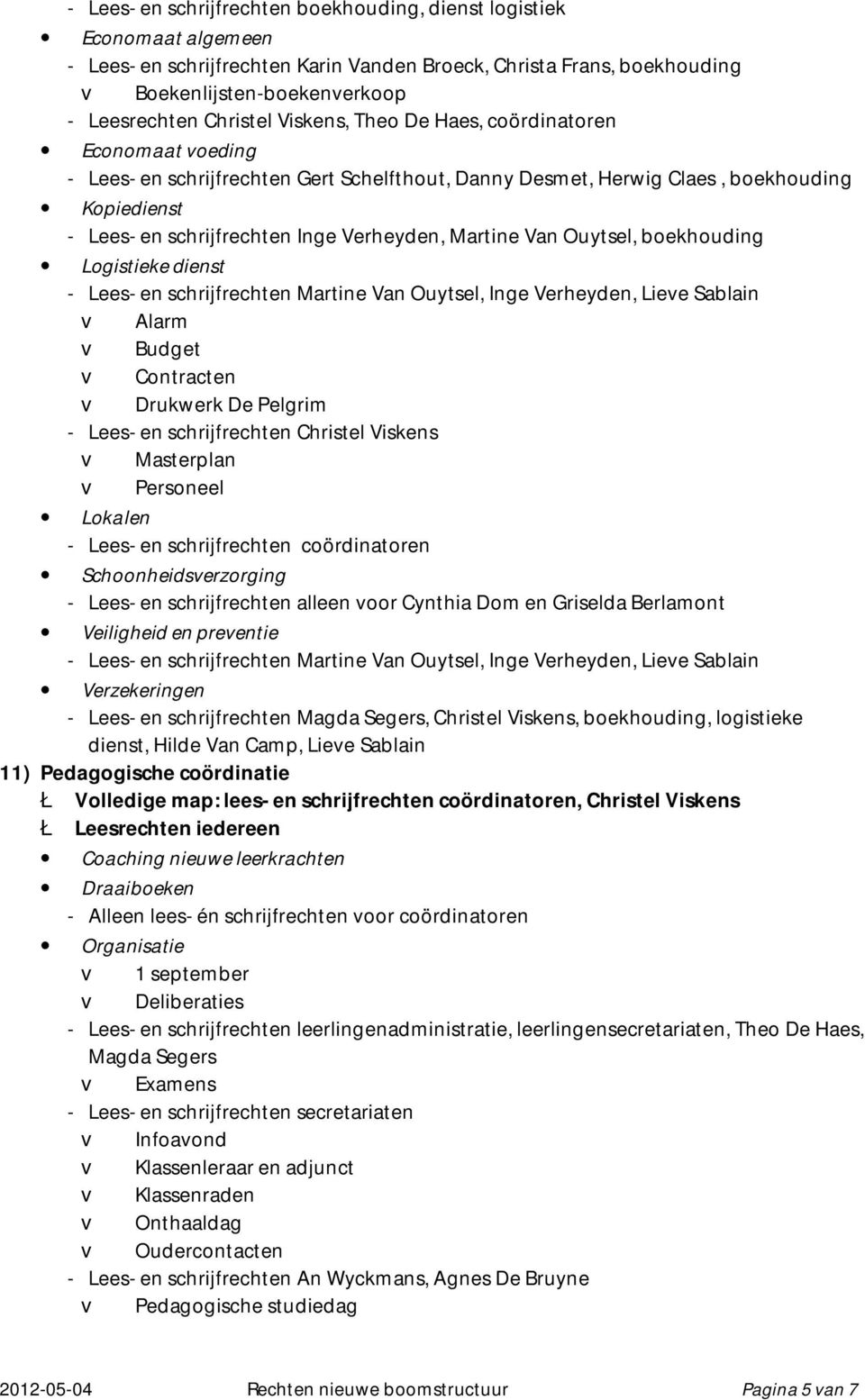 Verheyden, Martine Van Ouytsel, boekhouding Logistieke dienst - Lees- en schrijfrechten Martine Van Ouytsel, Inge Verheyden, Lieve Sablain v Alarm v Budget v Contracten v Drukwerk De Pelgrim v