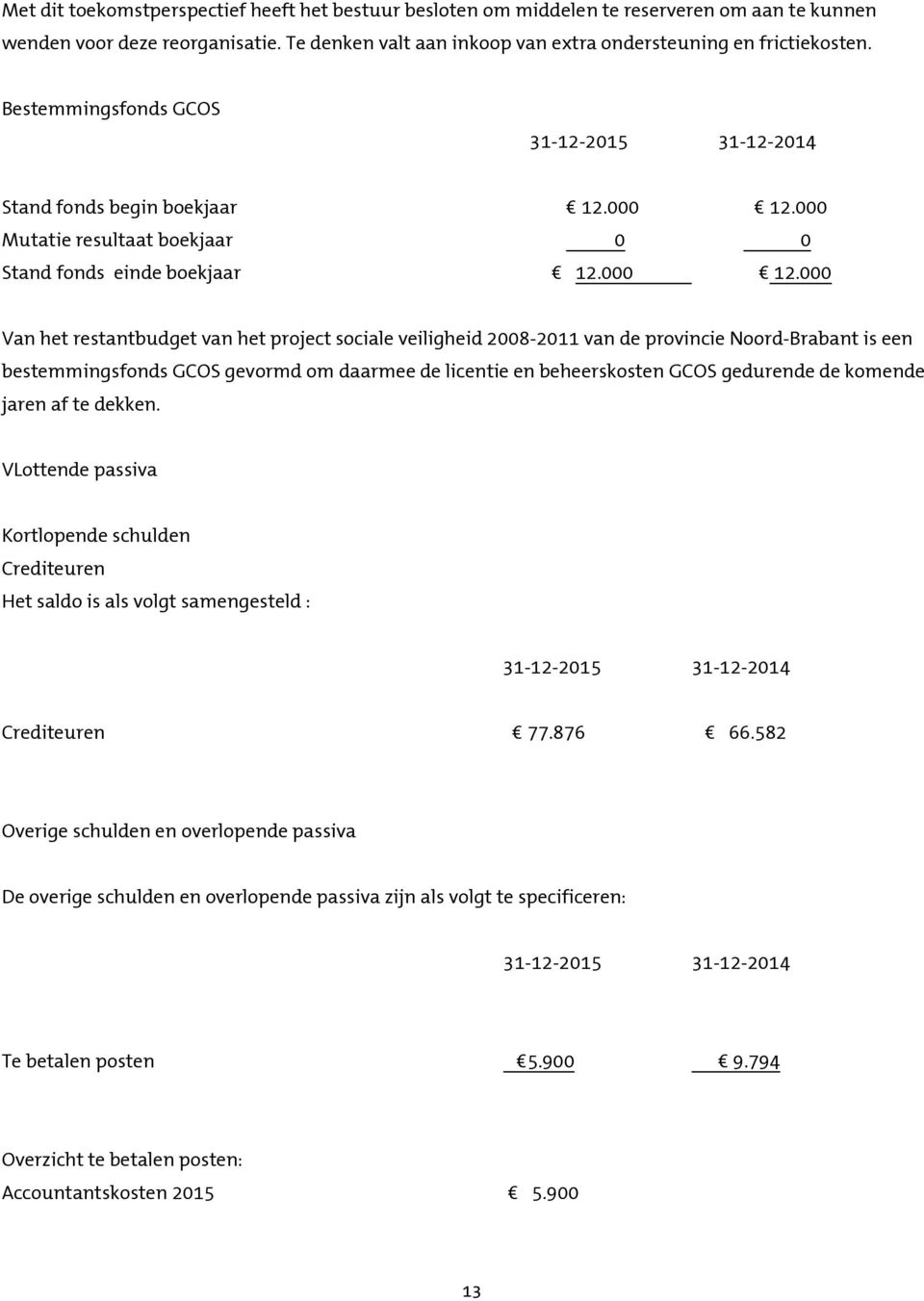 000 Mutatie resultaat boekjaar 0 0 Stand fonds einde boekjaar 12.000 12.