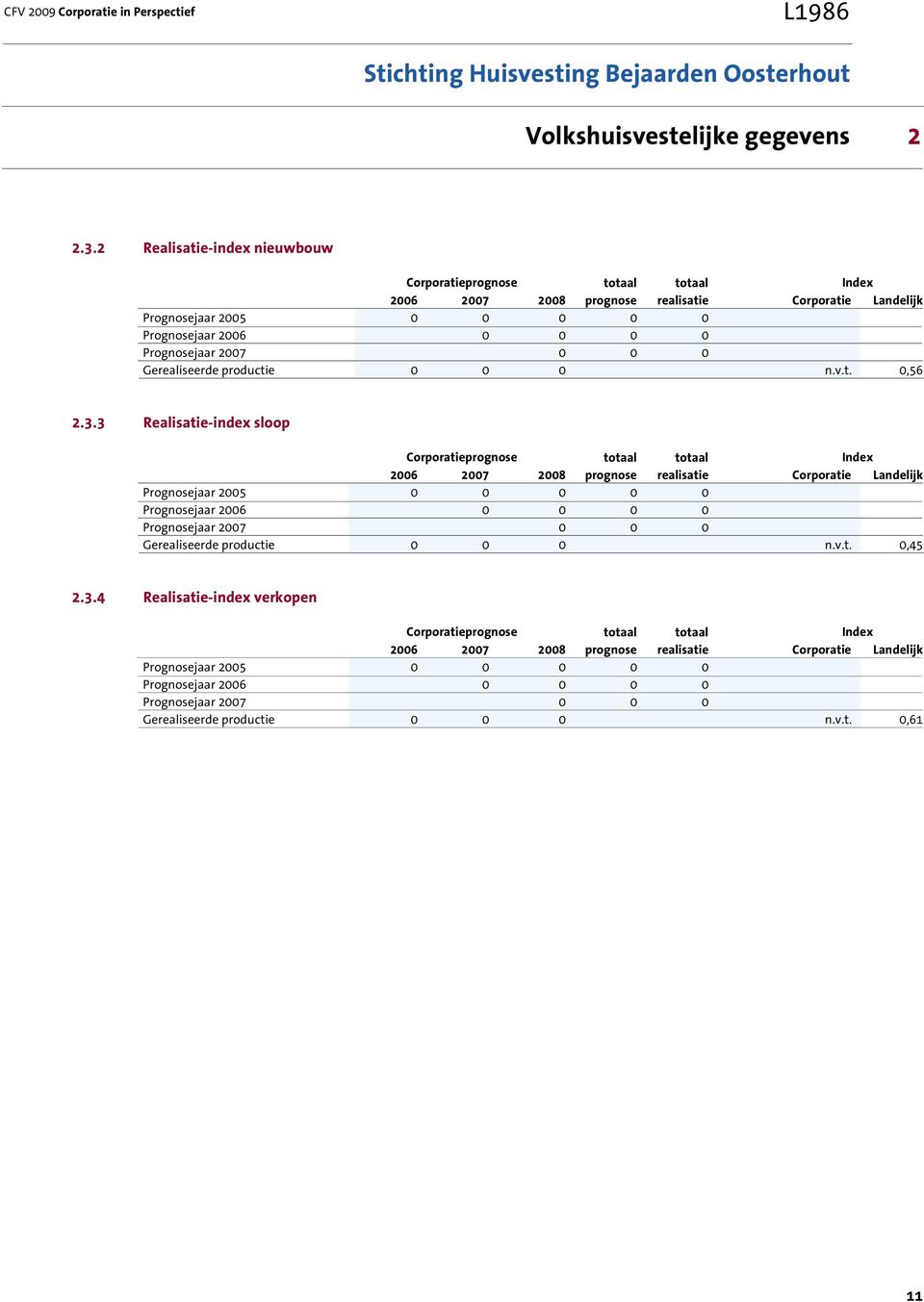 Gerealiseerde productie 0 0 0 n.v.t. 0,56 2.3.