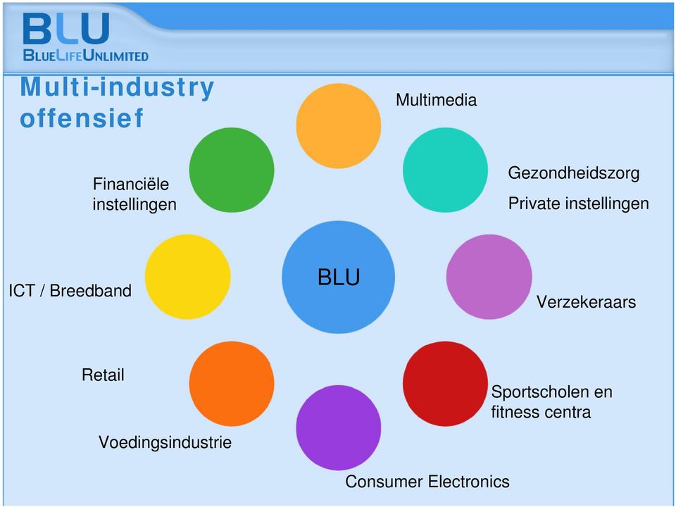 ICT / Breedband BLU Verzekeraars Retail