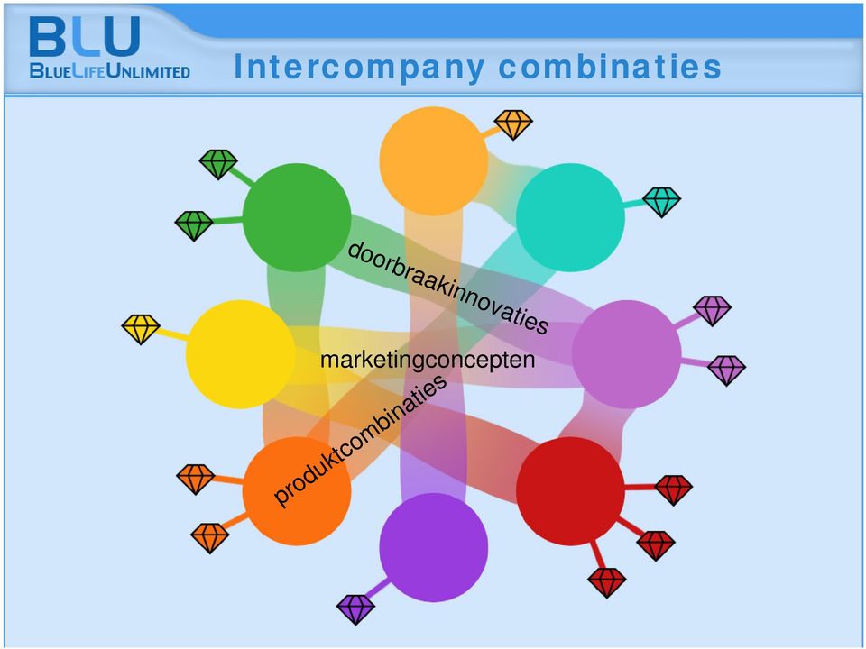 doorbraakinnovaties