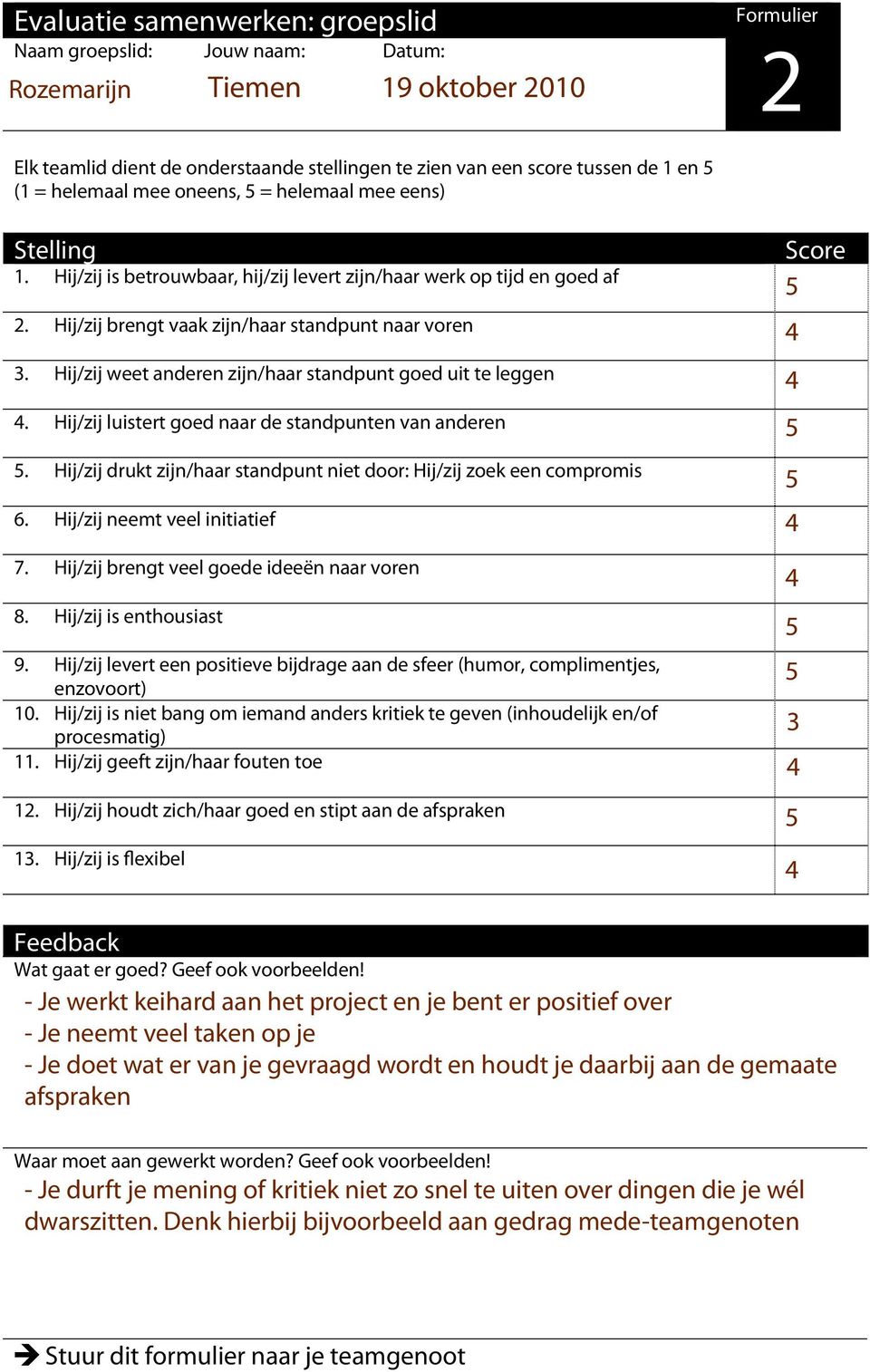 Hij/zij drukt zijn/haar standpunt niet door: Hij/zij zoek een compromis 1. Hij/zij houdt zich/haar goed en stipt aan de afspraken 1.