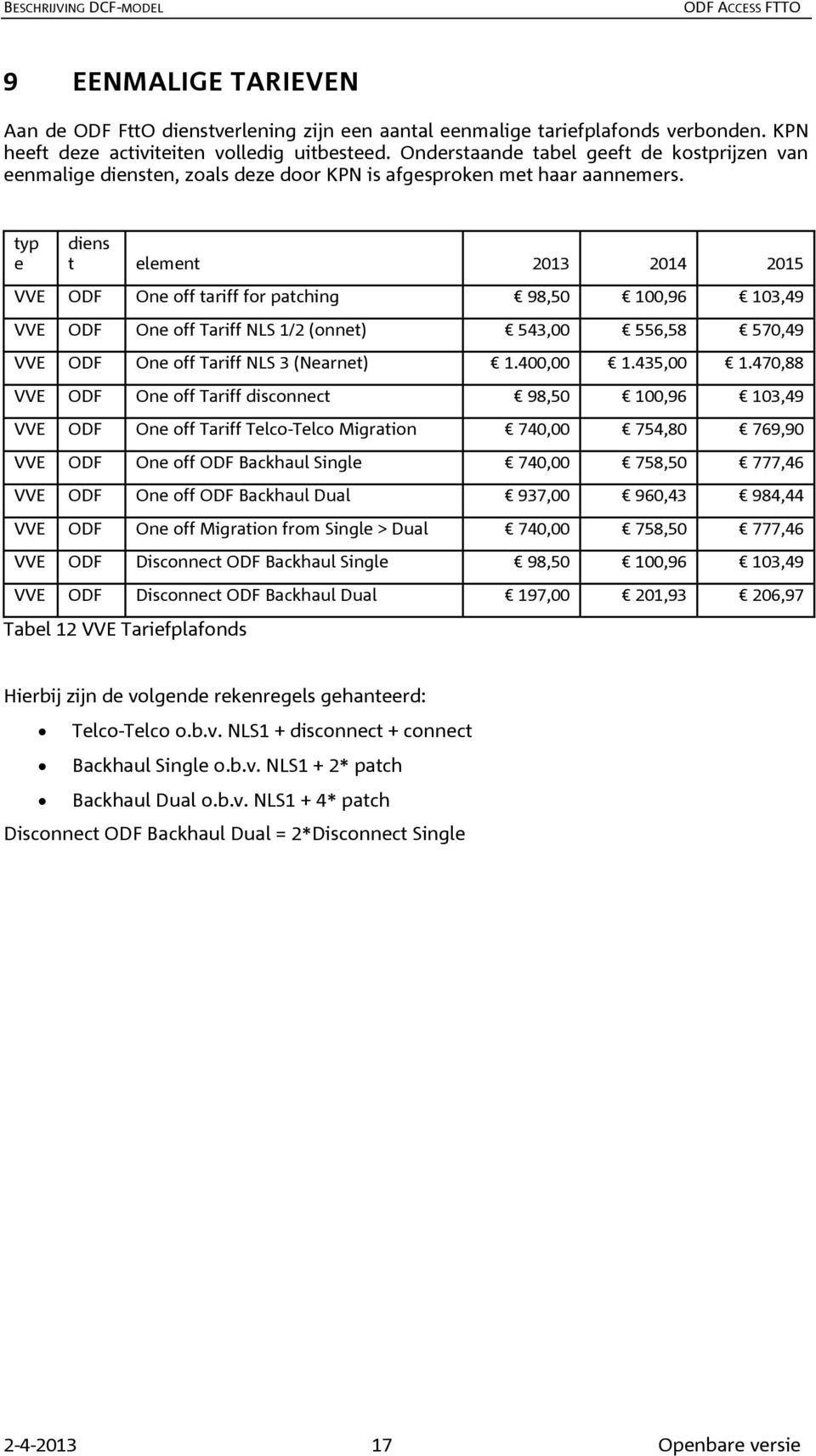 typ e diens t element 2013 2014 2015 VVE ODF One off tariff for patching 98,50 100,96 103,49 VVE ODF One off Tariff NLS 1/2 (onnet) 543,00 556,58 570,49 VVE ODF One off Tariff NLS 3 (Nearnet) 1.