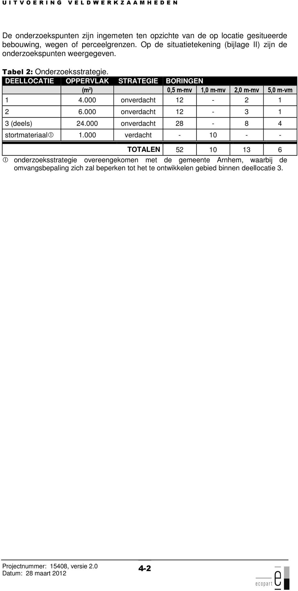 DEELLOCATIE OPPERVLAK STRATEGIE BORINGEN (m²),5 m-mv, m-mv 2, m-mv 5, m-vm 4. onverdacht 2-2 2 6. onverdacht 2-3 3 (deels) 24. onverdacht 28-8 4 stortmateriaal.