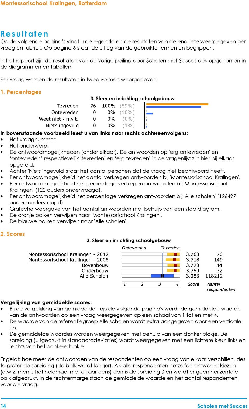 Sfeer en inrichting schoolgebouw In bovenstaande voorbeeld leest u van links naar rechts achtereenvolgens: Het vraagnummer. Het onderwerp. De antwoordmogelijkheden (onder elkaar).