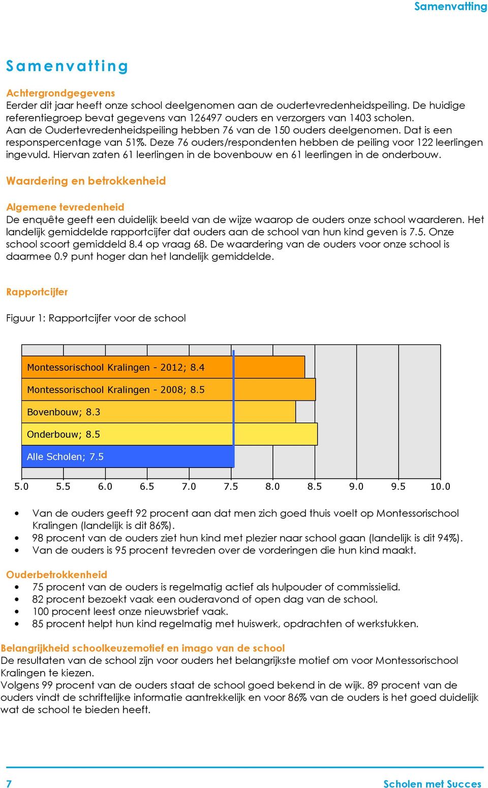 Dat is een responspercentage van 51%. Deze 76 ouders/respondenten hebben de peiling voor 122 leerlingen ingevuld. Hiervan zaten 61 leerlingen in de bovenbouw en 61 leerlingen in de onderbouw.