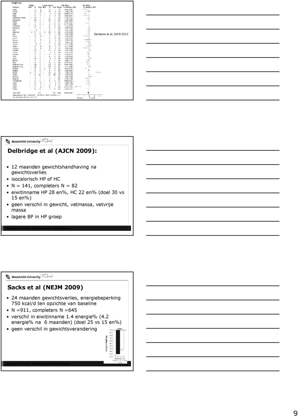 BP in HP groep Sacks et al (NEJM 2009) 24 maanden gewichtsverlies, energiebeperking 750 kcal/d ten opzichte van baseline N =911,