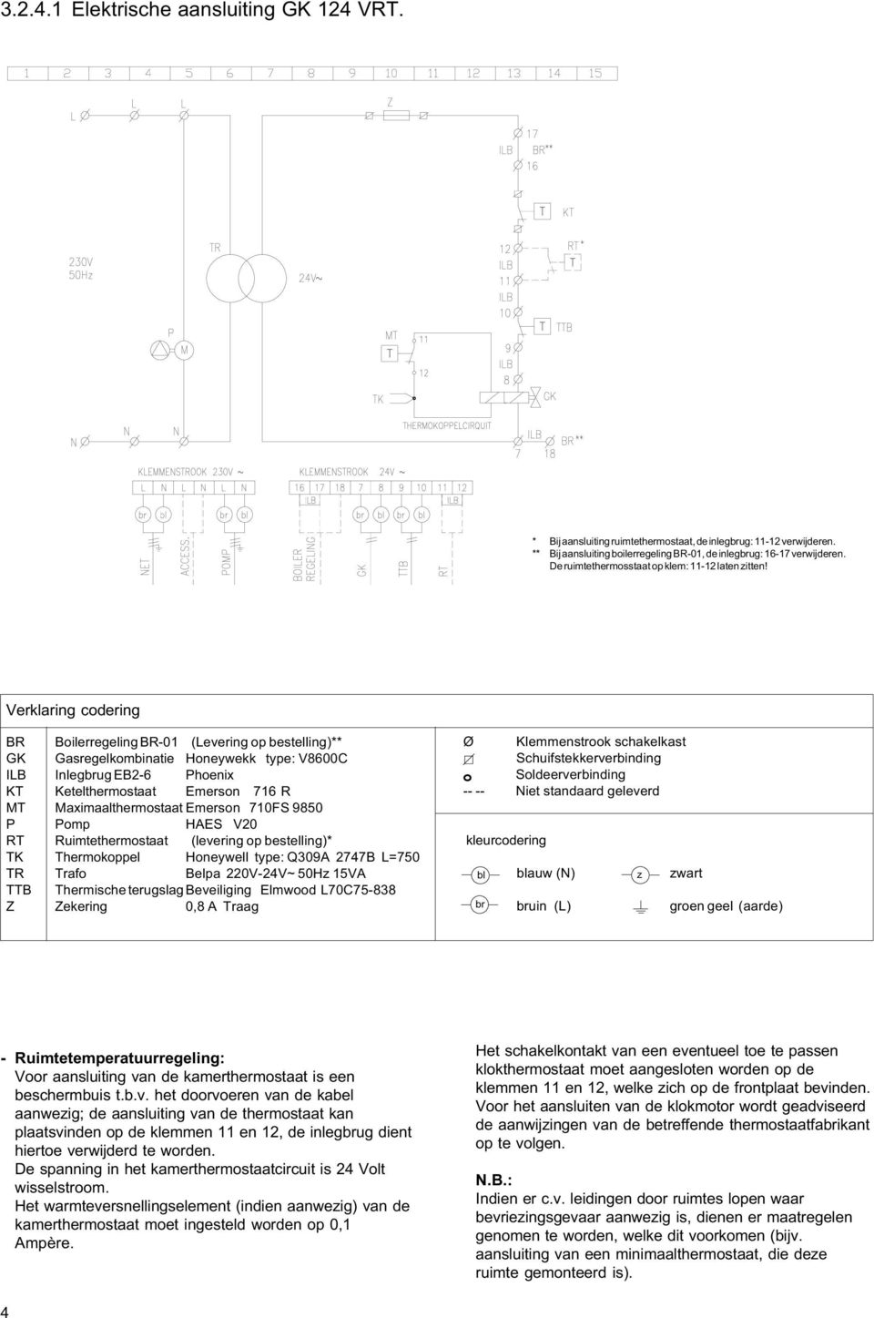 Verklaring codering BR GK ILB KT MT P RT TK TR TTB Z Boilerregeling BR-01 Gasregelkombinatie Inlegbrug EB2-6 Ketelthermostaat Maximaalthermostaat Pomp Ruimtethermostaat Thermokoppel Trafo Thermische