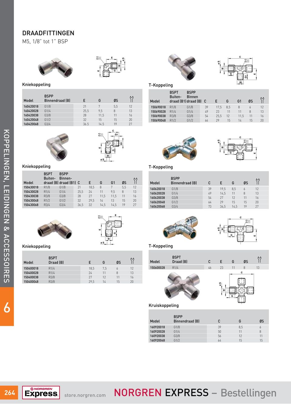 4 29 15 14 15 20 KOPPINN, eidingen & accessoires Kniekoppeling SPT SPP uiten- innen- Model draad () draad (1) 1 ØS 150430018 R1/8 1/8 21 18,5 8 7 5,5 12 150430028 R1/4 1/4 25,5 24 11 9,5 8 13