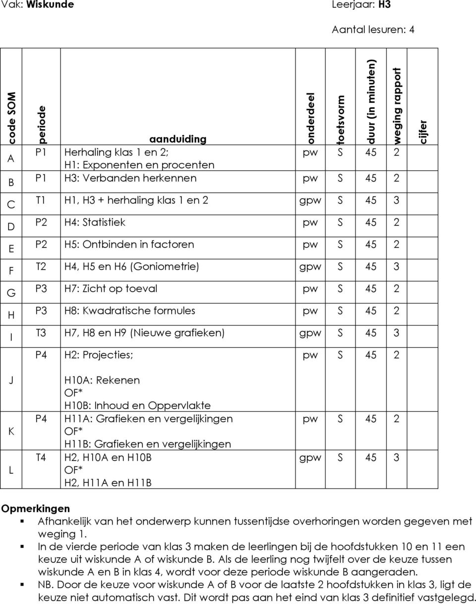 (Nieuwe grafieken) gpw S 45 3 P4 H2: Projecties; pw S 45 2 J K L P4 T4 H10A: Rekenen OF* H10B: Inhoud en Oppervlakte H11A: Grafieken en vergelijkingen OF* H11B: Grafieken en vergelijkingen H2, H10A