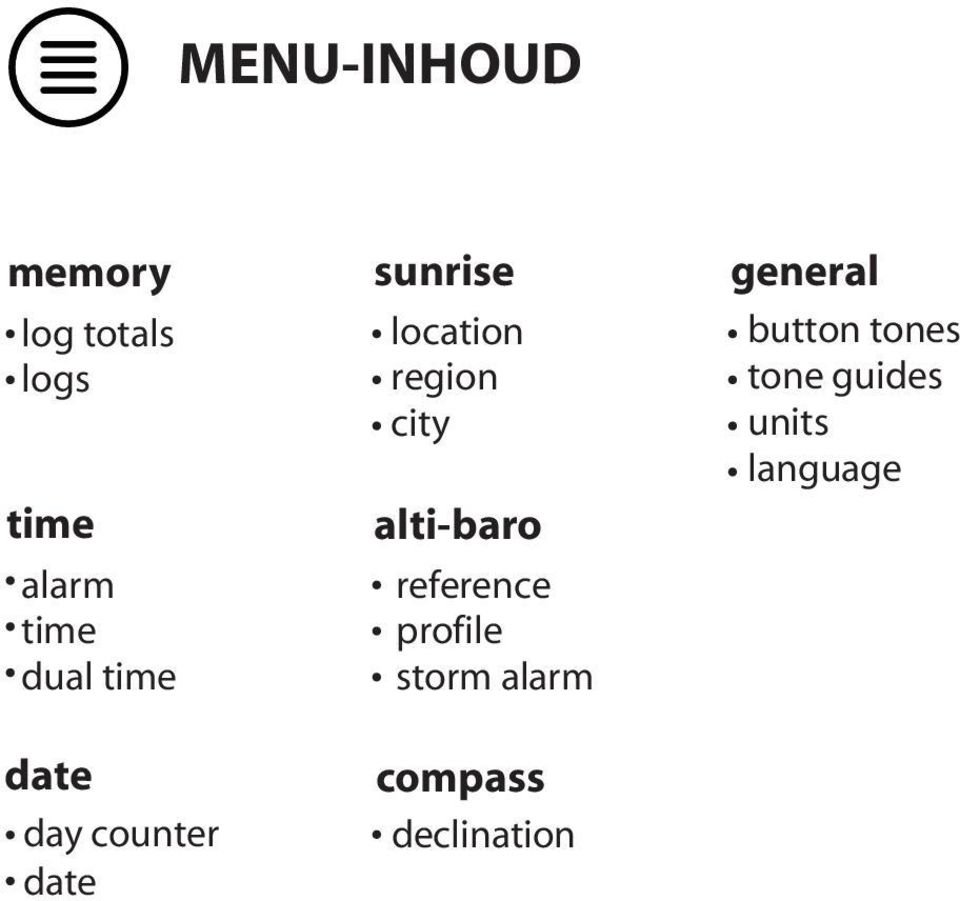 region city alti-baro reference profile storm alarm