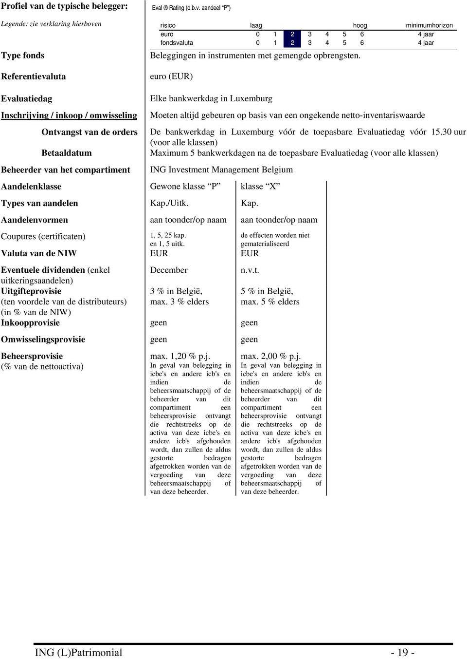 ongekende netto-inventariswaarde De bankwerkdag in Luxemburg vóór de toepasbare Evaluatiedag vóór 15.