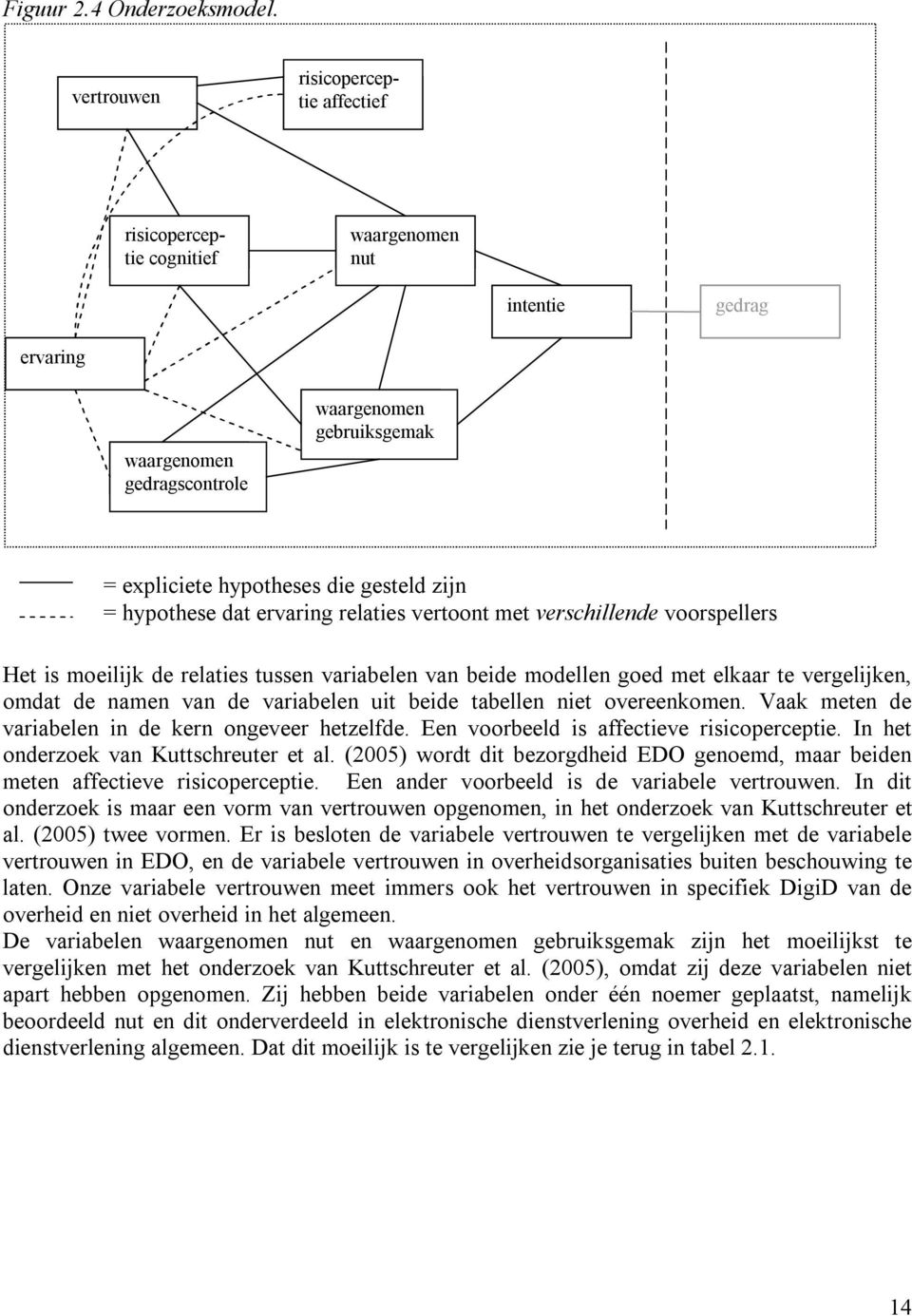 = hypothese dat ervaring relaties vertoont met verschillende voorspellers Het is moeilijk de relaties tussen variabelen van beide modellen goed met elkaar te vergelijken, omdat de namen van de