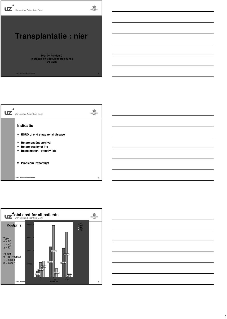 Probleem : wachtlijst 2 2 Total cost for all patients Kostprijs 80000 TYPE PD HD Tx Type: 0 = PD 1 = HD 2 = TX 60000 Period: