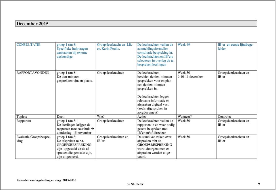 De leerkrachten en selecteren in overleg de te bespreken leerlingen Week 49 IB er en eerste lijnsbegeleider RAPPORTAVONDEN groep 1 t/m 8: De tien-minutengesprekken vinden plaats.