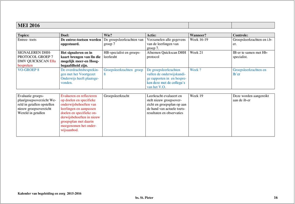 De overdrachtsbesprekingen met het Voortgezet Onderwijs heeft plaatsgevonden. HB-specialist en groepsleerkraht groep 8 groep 7.