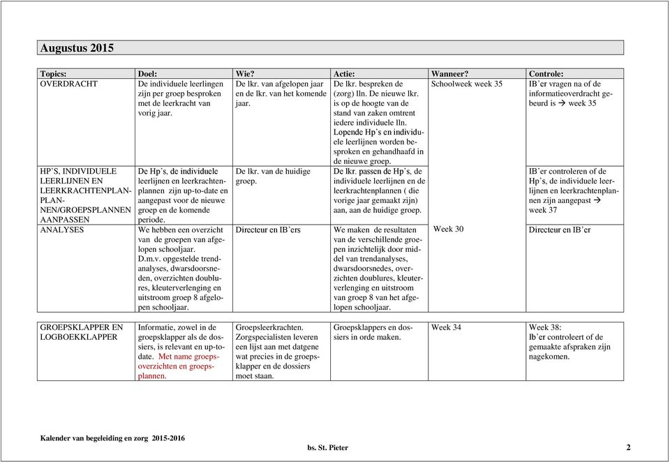 Schoolweek week 35 HP S, INDIVIDUELE LEERLIJNEN EN LEERKRACHTENPLAN- PLAN- NEN/GROEPSPLANNEN AANPASSEN ANALYSES De Hp s, de individuele leerlijnen en leerkrachtenplannen zijn up-to-date en aangepast