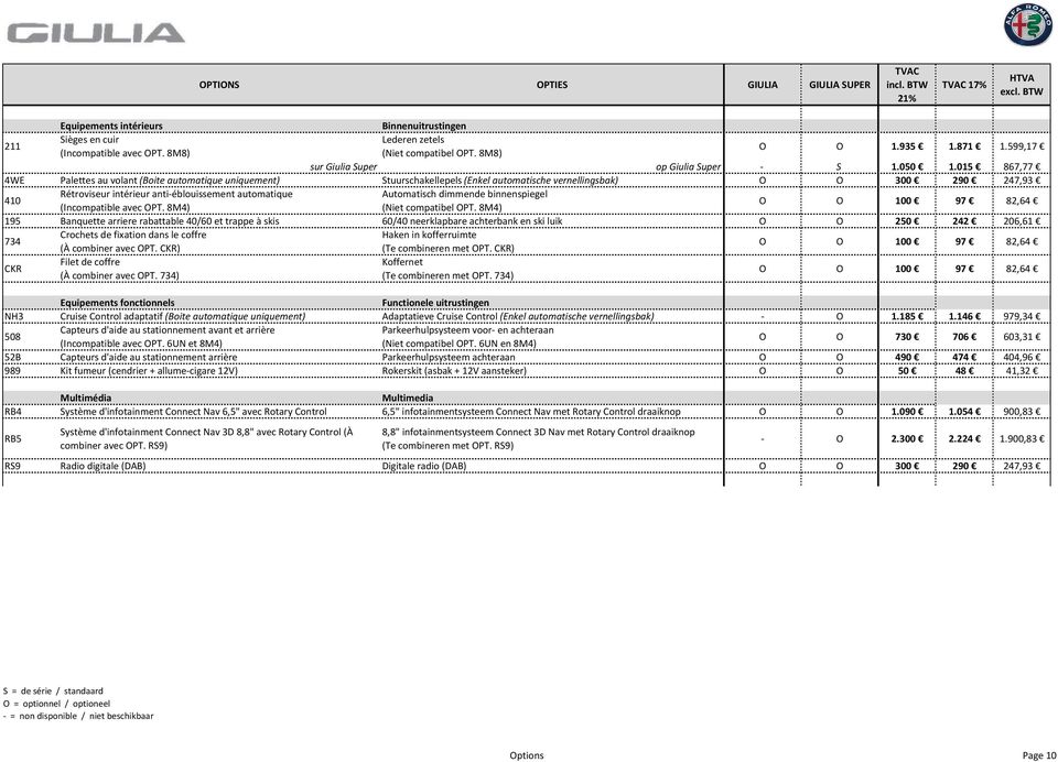 015 867,77 4WE Palettes au volant (Boite automatique uniquement) Stuurschakellepels (Enkel automatische vernellingsbak) O O 300 290 247,93 410 Rétroviseur intérieur anti-éblouissement automatique