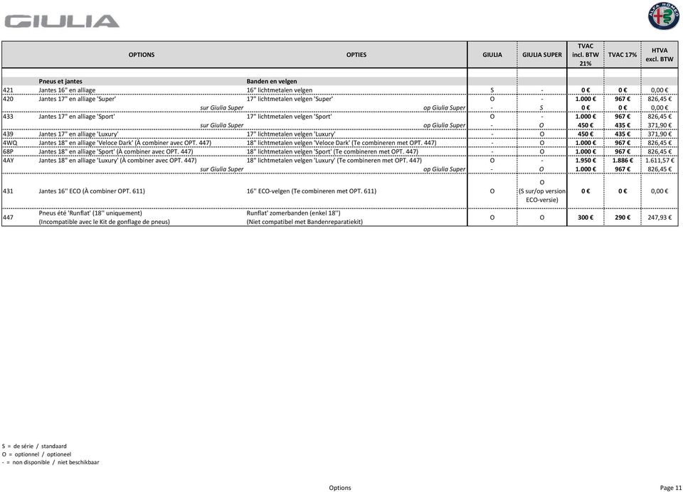 000 967 826,45 sur Giulia Super op Giulia Super - S 0 0 0,00 433 Jantes 17" en alliage 'Sport' 17" lichtmetalen velgen 'Sport' O - 1.