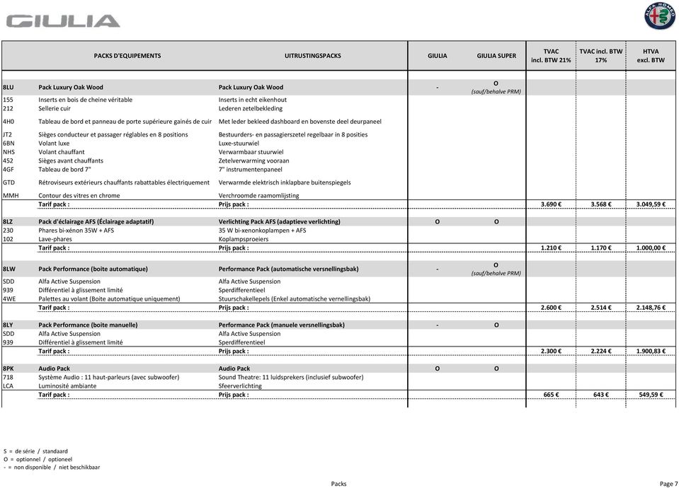 supérieure gainés de cuir Met leder bekleed dashboard en bovenste deel deurpaneel JT2 Sièges conducteur et passager réglables en 8 positions Bestuurders- en passagierszetel regelbaar in 8 posities