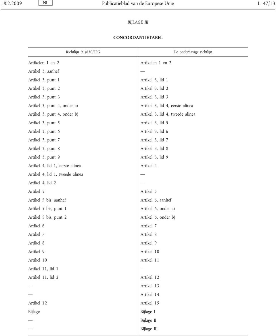 alinea Artikel 3, punt 5 Artikel 3, lid 5 Artikel 3, punt 6 Artikel 3, lid 6 Artikel 3, punt 7 Artikel 3, lid 7 Artikel 3, punt 8 Artikel 3, lid 8 Artikel 3, punt 9 Artikel 3, lid 9 Artikel 4, lid 1,