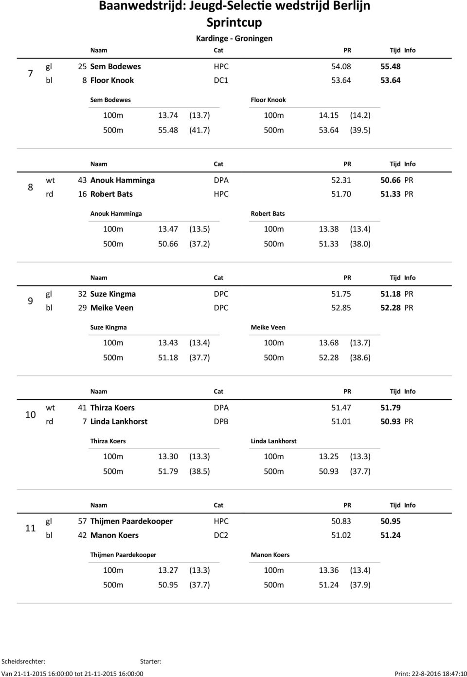 18 bl 29 Meike Veen DPC 52.85 52.28 Suze Kingma 100m 13.43 (13.4) 500m 51.18 (37.7) Meike Veen 100m 13.68 (13.7) 500m 52.28 (38.6) 10 wt 41 Thirza Koers DPA 51.47 51.79 rd 7 Linda Lankhorst DPB 51.