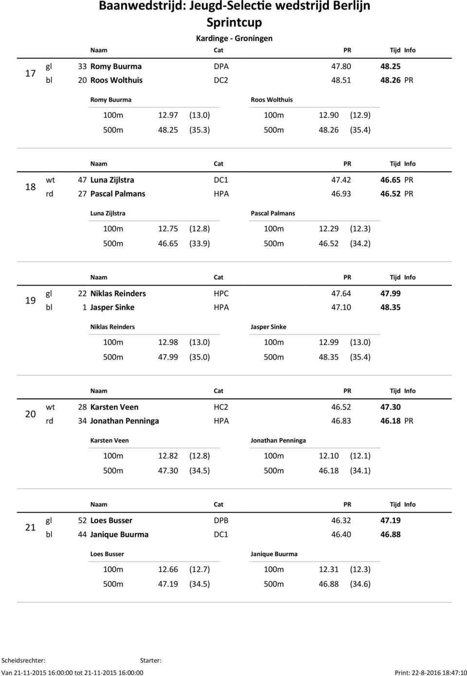 2) 19 gl 22 Niklas Reinders HPC 47.64 47.99 bl 1 Jasper Sinke HPA 47.10 48.35 Niklas Reinders 100m 12.98 (13.0) 500m 47.99 (35.0) Jasper Sinke 100m 12.99 (13.0) 500m 48.35 (35.