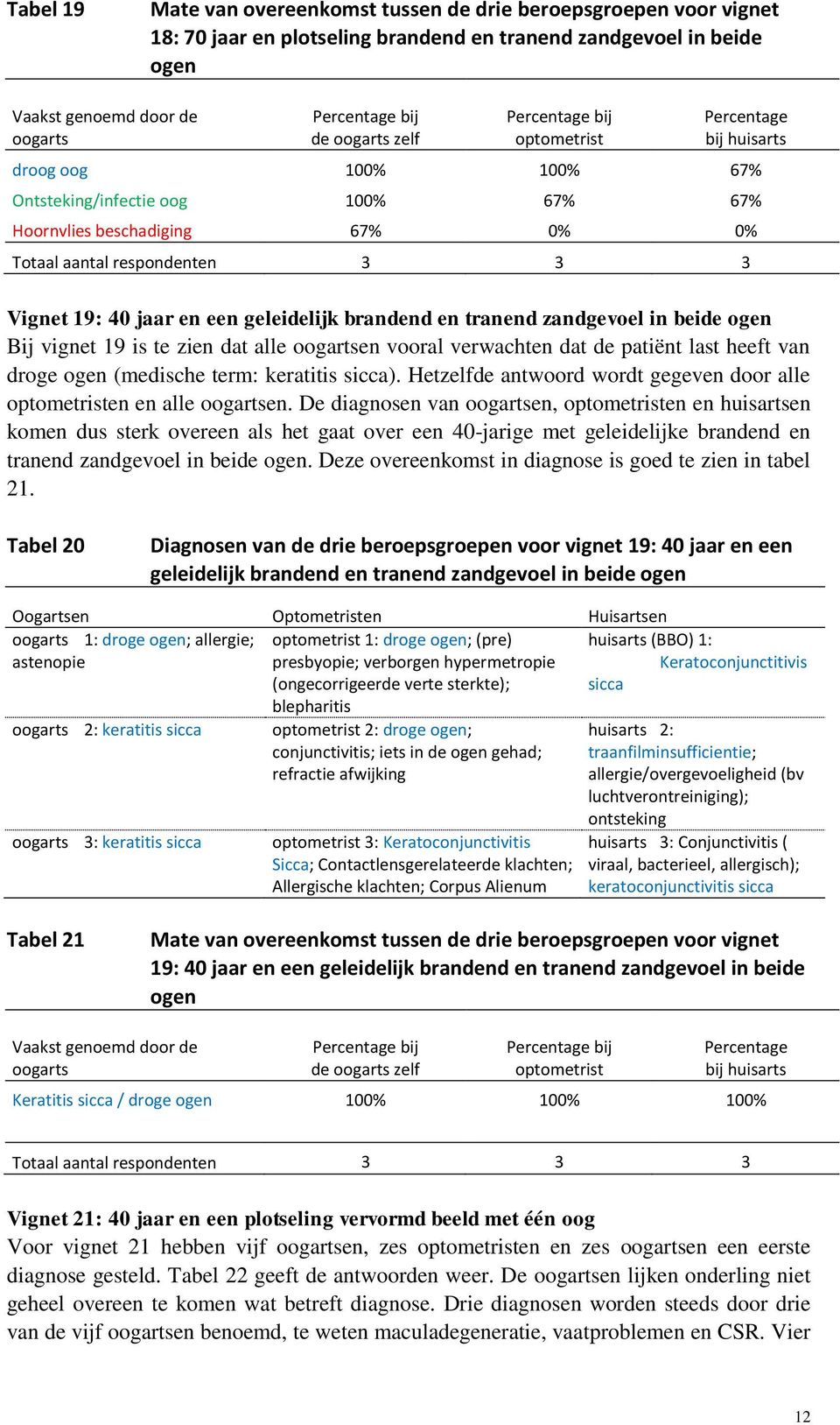 brandend en tranend zandgevoel in beide ogen Bij vignet 19 is te zien dat alle en vooral verwachten dat de patiënt last heeft van droge ogen (medische term: keratitis sicca).