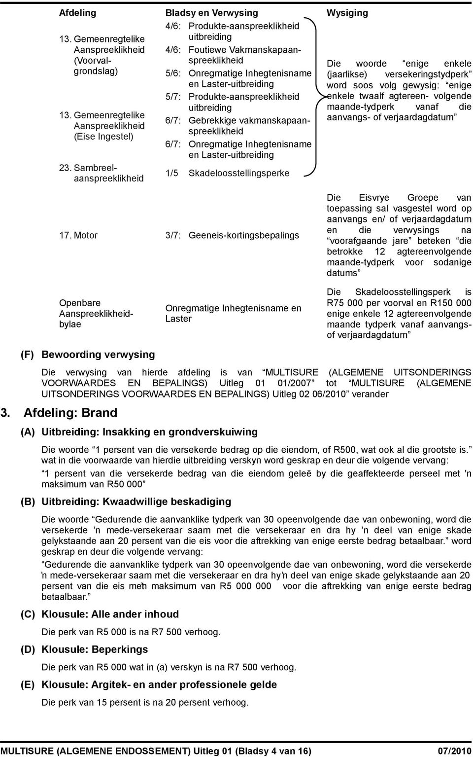 Gemeenregtelike Aanspreeklikheid (Eise Ingestel) 23.