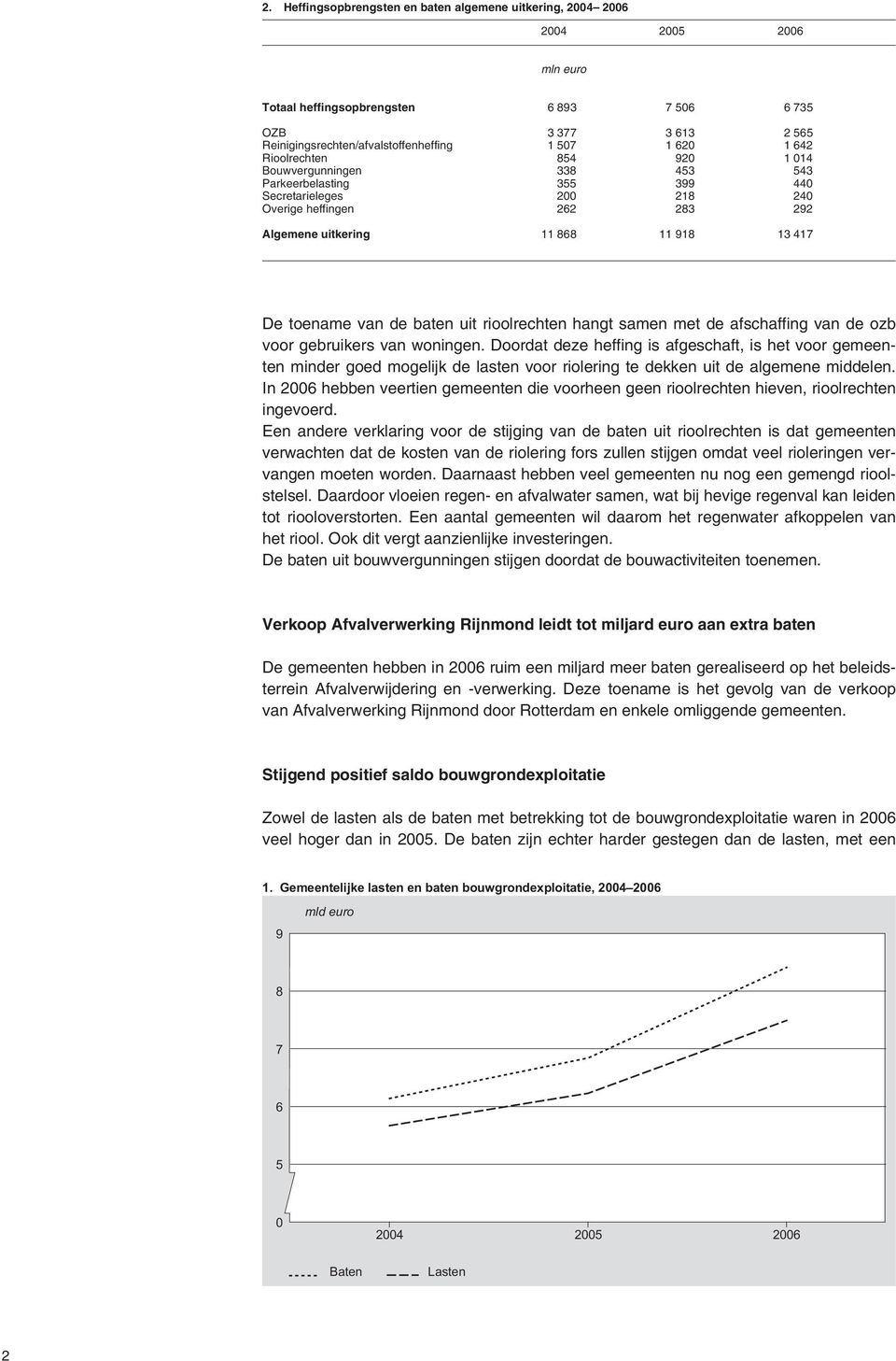 toename van de baten uit rioolrechten hangt samen met de afschaffing van de ozb voor gebruikers van woningen.