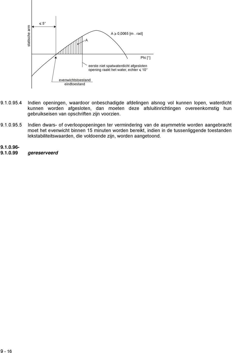 hun gebruikseisen van opschriften zijn voorzien. 9.1.0.95.