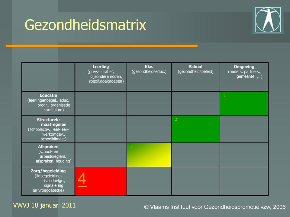 , organisatie curriculum) 1 Structurele maatregelen (schoolactiv., leef-leerwerkomgev.