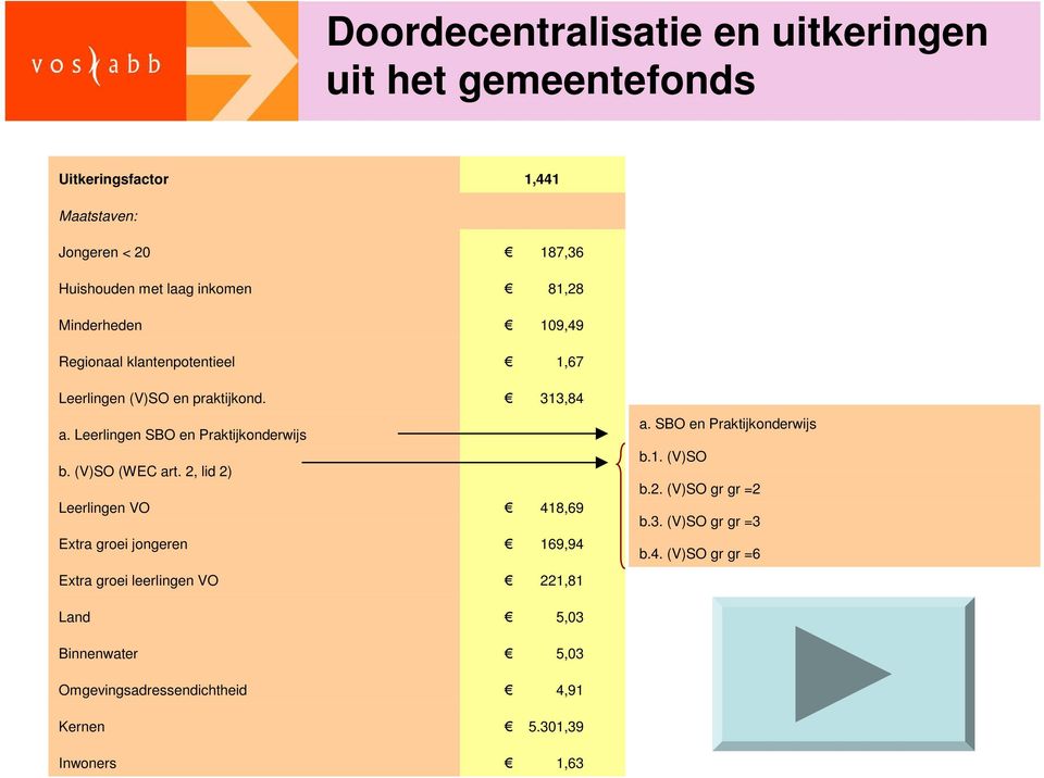 2, lid 2) Leerlingen VO Extra groei jongeren Extra groei leerlingen VO Land Binnenwater Omgevingsadressendichtheid Kernen