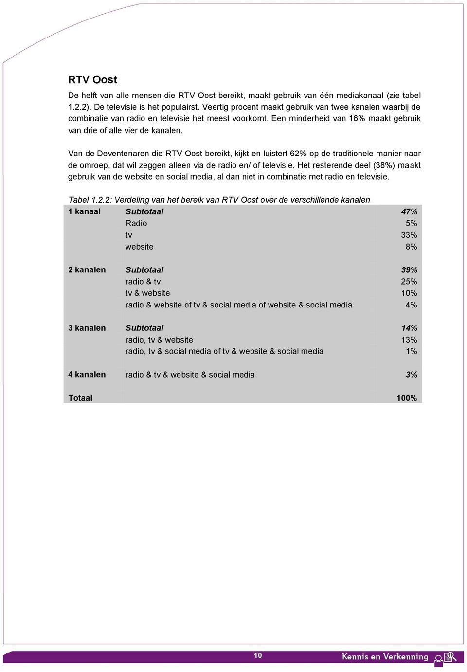 Van de Deventenaren die RTV Oost bereikt, kijkt en luistert 62% op de traditionele manier naar de omroep, dat wil zeggen alleen via de radio en/ of televisie.