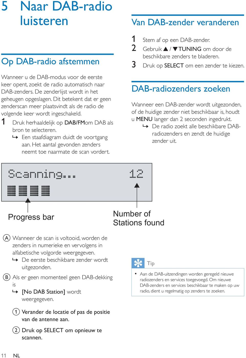 » Een staafdiagram duidt de voortgang aan. Het aantal gevonden zenders neemt toe naarmate de scan vordert. Van DAB-zender veranderen 1 Stem af op een DAB-zender.