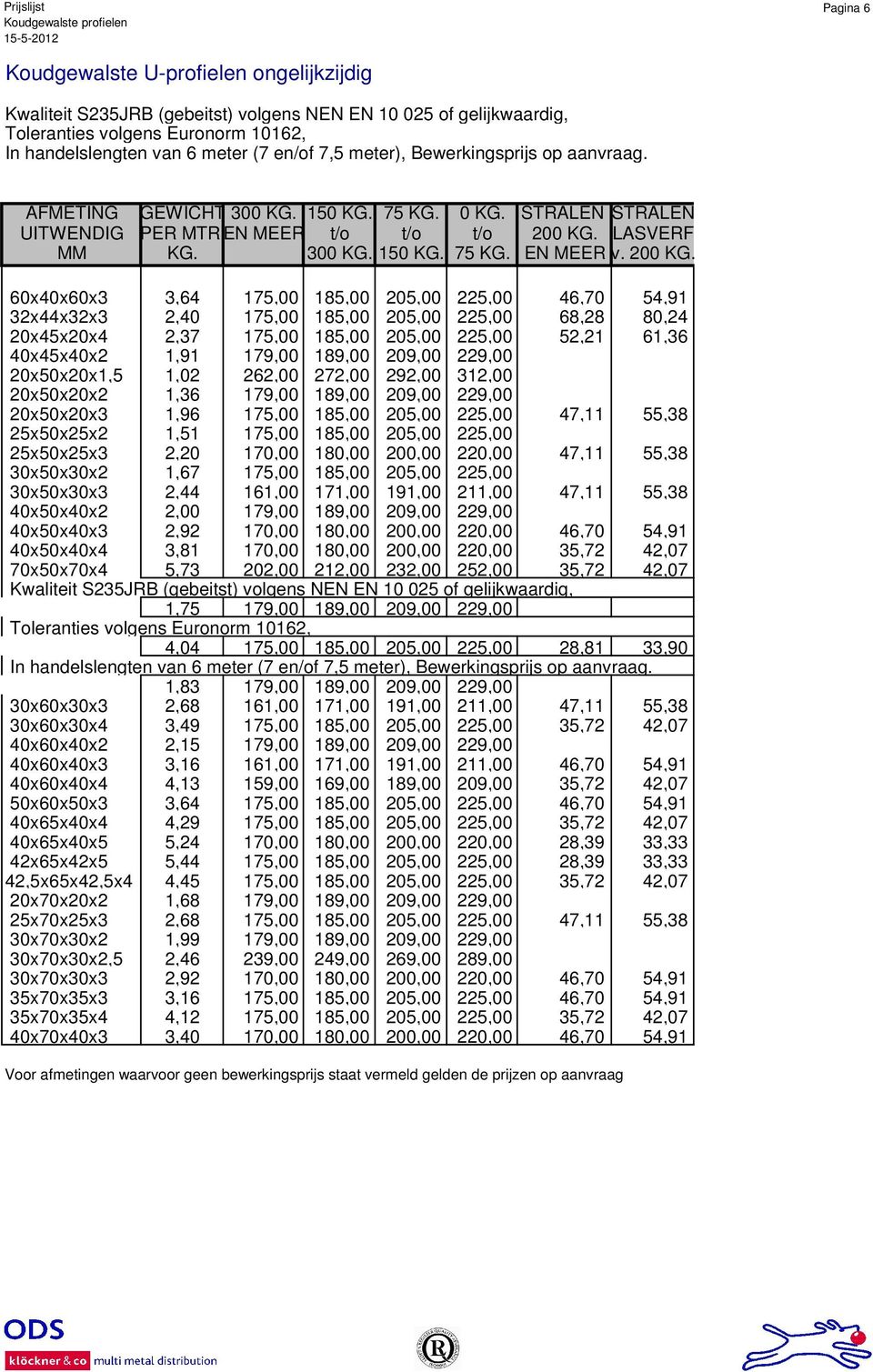 209,00 229,00 20x50x20x1,5 1,02 262,00 272,00 292,00 312,00 20x50x20x2 1,36 179,00 189,00 209,00 229,00 20x50x20x3 1,96 175,00 185,00 205,00 225,00 47,11 55,38 25x50x25x2 1,51 175,00 185,00 205,00