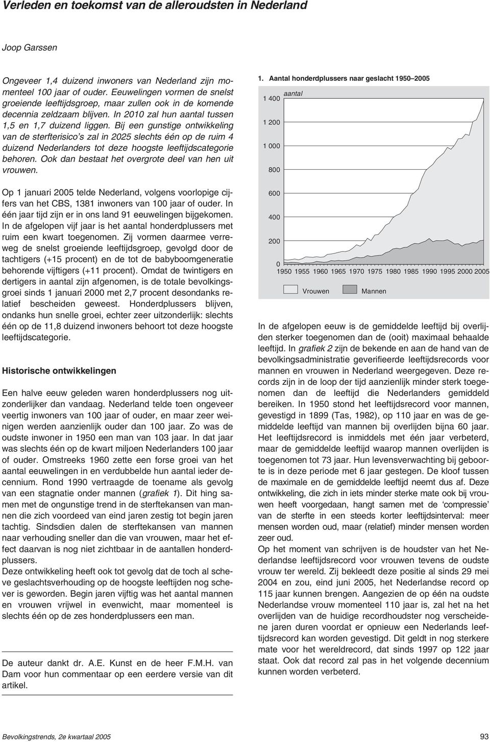 Bij een gunstige ontwikkeling van de sterfterisico s zal in 225 slechts één op de ruim 4 duizend Nederlanders tot deze hoogste leeftijdscategorie behoren.