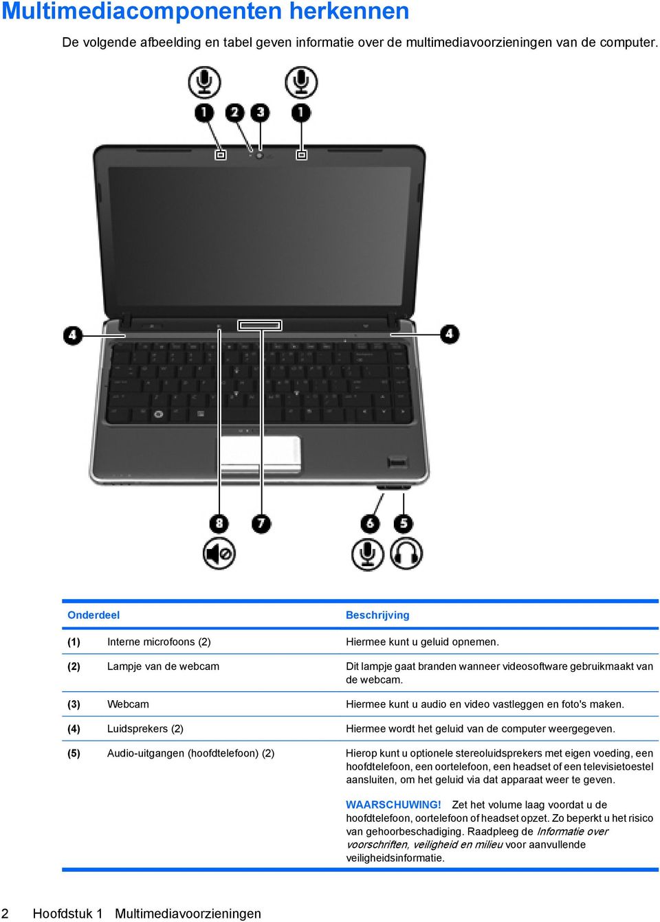 (3) Webcam Hiermee kunt u audio en video vastleggen en foto's maken. (4) Luidsprekers (2) Hiermee wordt het geluid van de computer weergegeven.