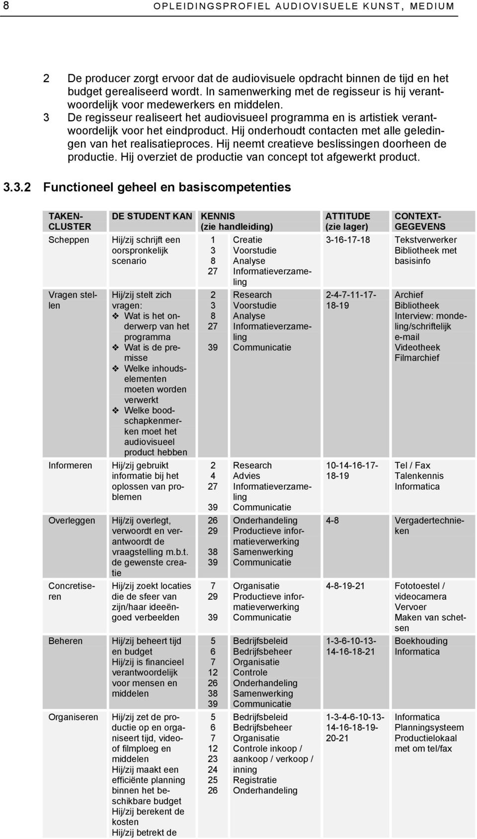 Hij onderhoudt contacten met alle geledingen van het realisatieproces. Hij neemt creatieve beslissingen doorheen de productie. Hij overziet de productie van concept tot afgewerkt product. 3.