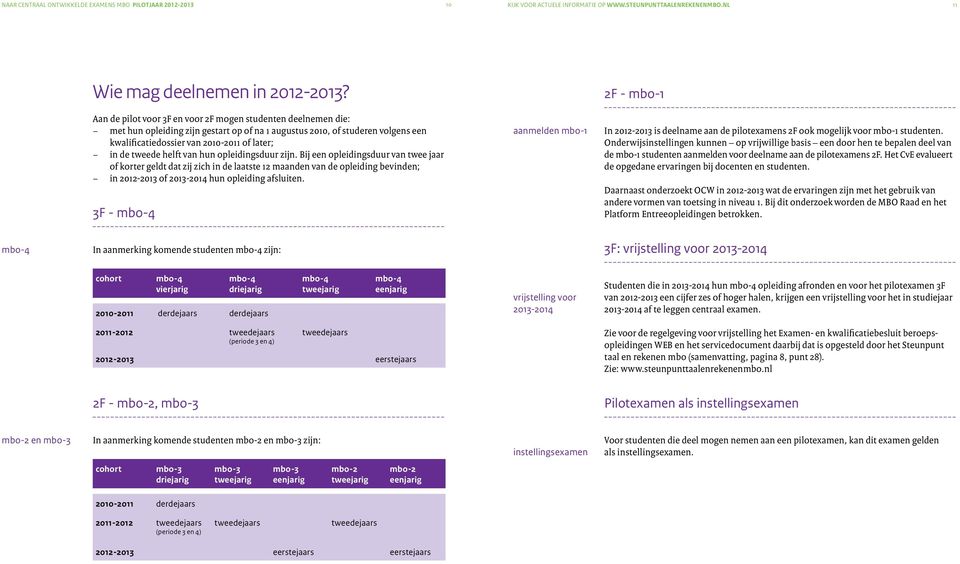 tweede helft van hun opleidingsduur zijn.