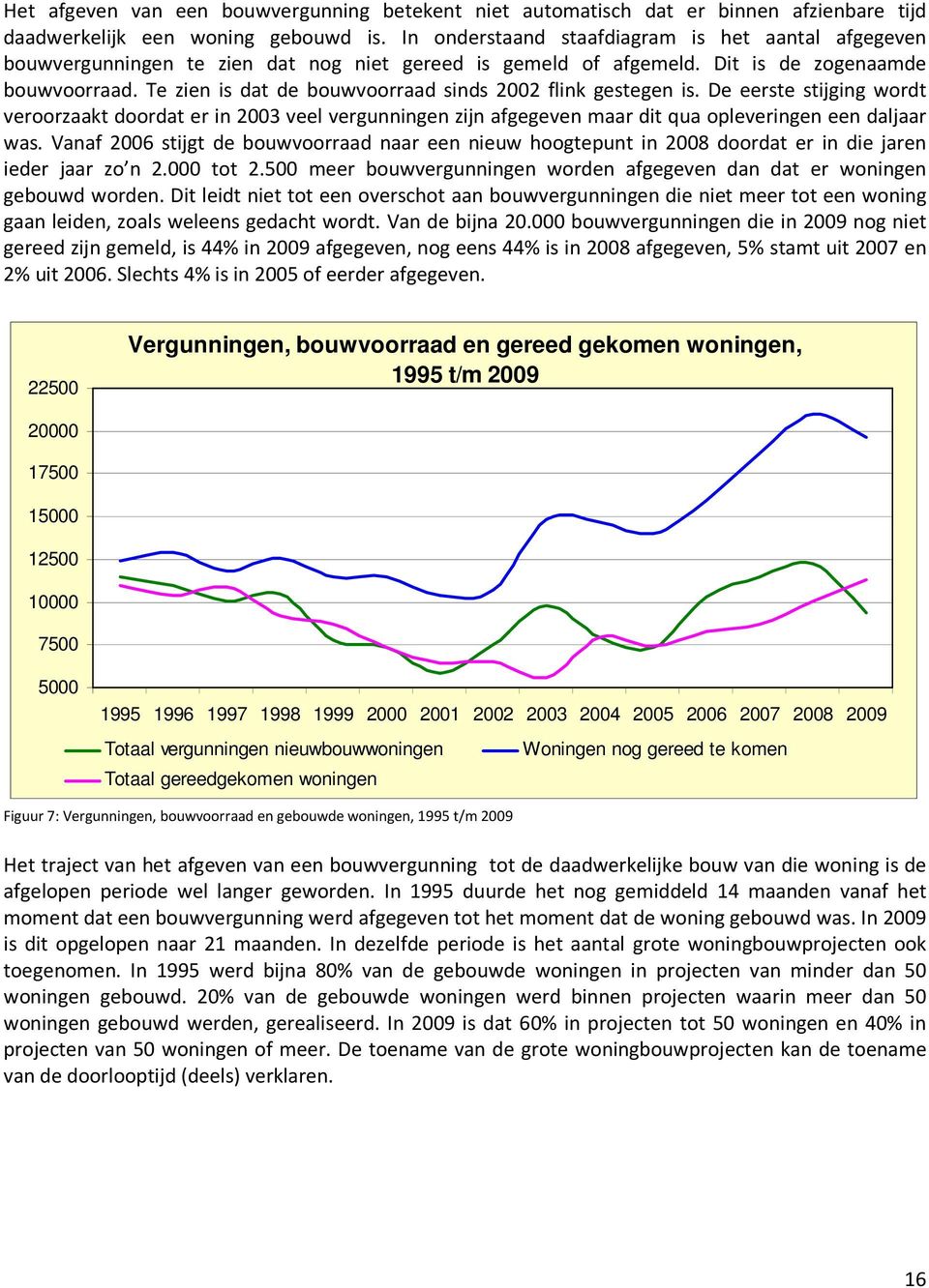 Te zien is dat de bouwvoorraad sinds 2002 flink gestegen is. De eerste stijging wordt veroorzaakt doordat er in 2003 veel vergunningen zijn afgegeven maar dit qua opleveringen een daljaar was.