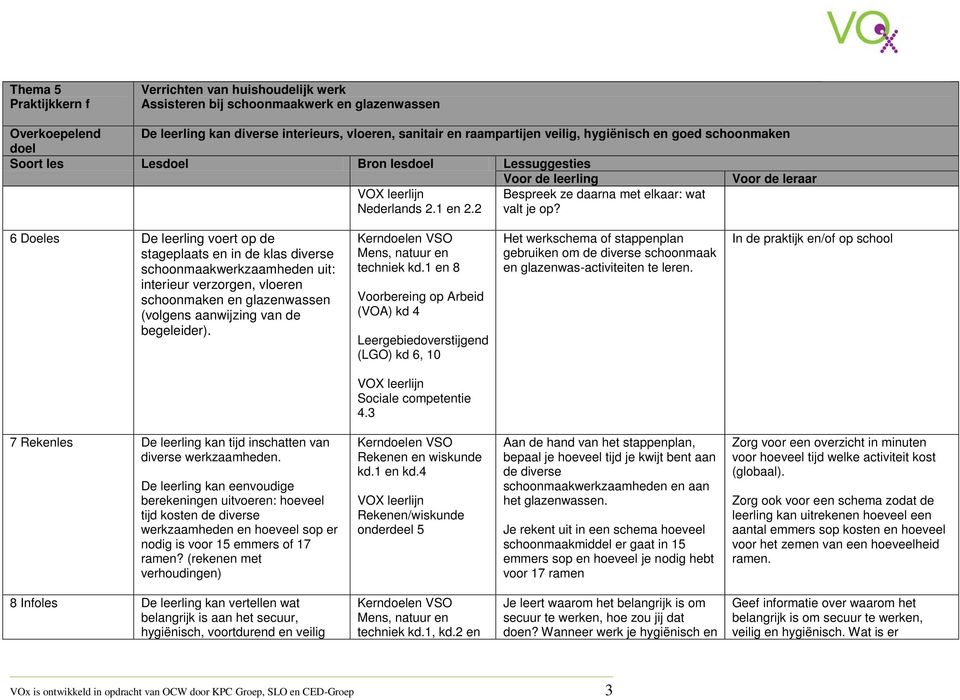 techniek kd.1 en 8 Voorbereing op Arbeid (VOA) kd 4 (LGO) kd 6, 10 gebruiken om de diverse schoonmaak en glazenwas-activiteiten te leren. In de praktijk en/of op school 4.