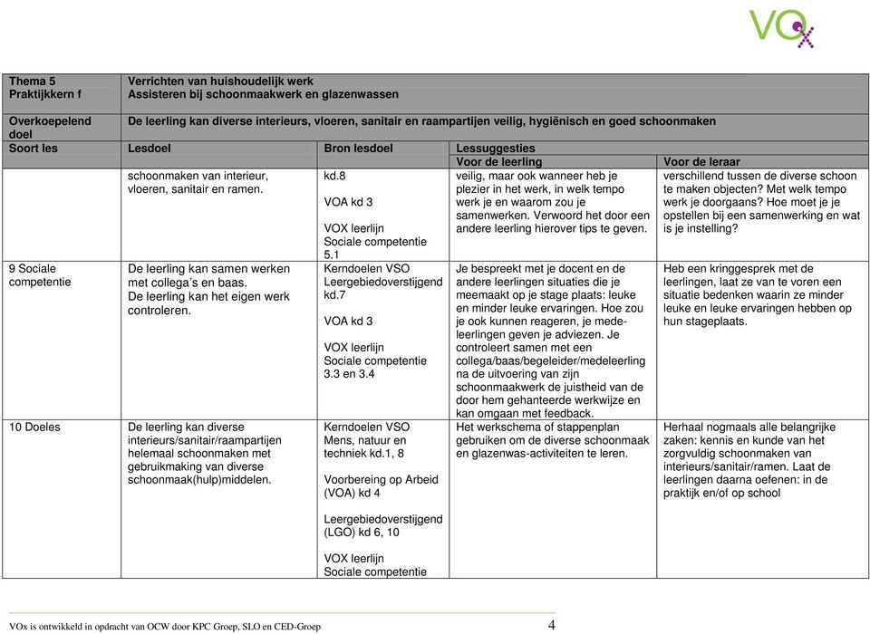 1, 8 Voorbereing op Arbeid (VOA) kd 4 (LGO) kd 6, 10 veilig, maar ook wanneer heb je plezier in het werk, in welk tempo werk je en waarom zou je samenwerken.