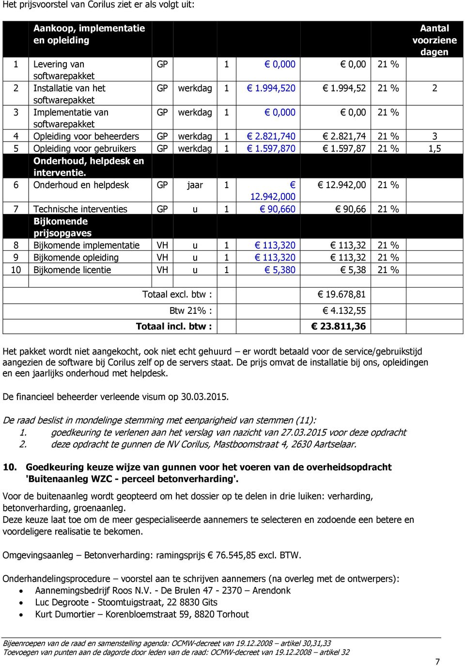 821,74 21 % 3 5 Opleiding voor gebruikers GP werkdag 1 1.597,870 1.597,87 21 % 1,5 Onderhoud, helpdesk en interventie. 6 Onderhoud en helpdesk GP jaar 1 12.942,00 21 % 12.