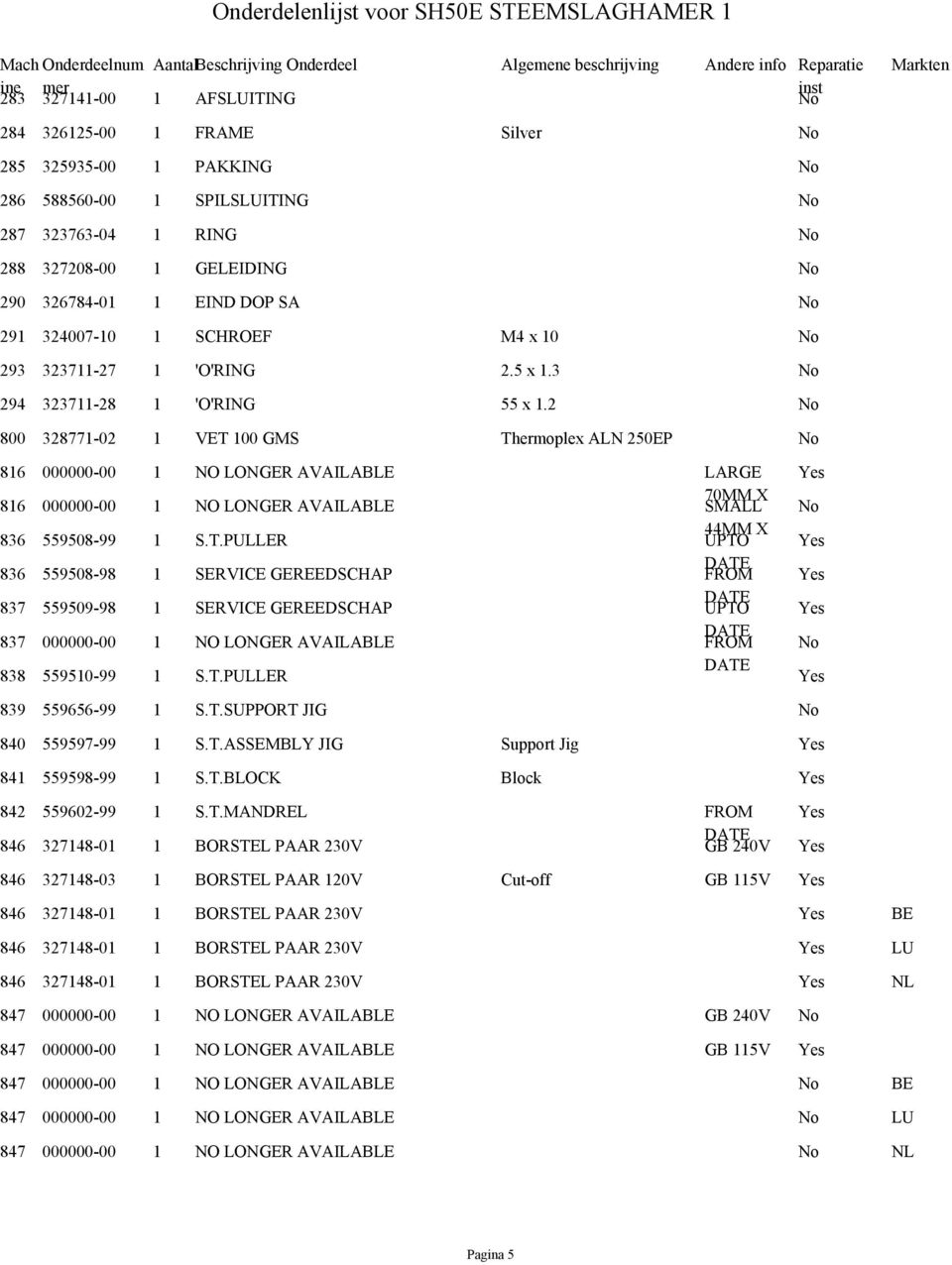 2 No 800 328771-02 1 VET100GMS ThermoplexALN250EP No 816 000000-00 1 NOLONGERAVAILABLE LARGE Yes 816 000000-00 1 NOLONGERAVAILABLE 70MMX SMALL No 836 559508-99 1 S.T.PULLER 44MMX 836 559508-98 1 SERVICEGEREEDSCHAP FROM Yes 837 559509-98 1 SERVICEGEREEDSCHAP 837 000000-00 1 NOLONGERAVAILABLE FROM No 838 559510-99 1 S.