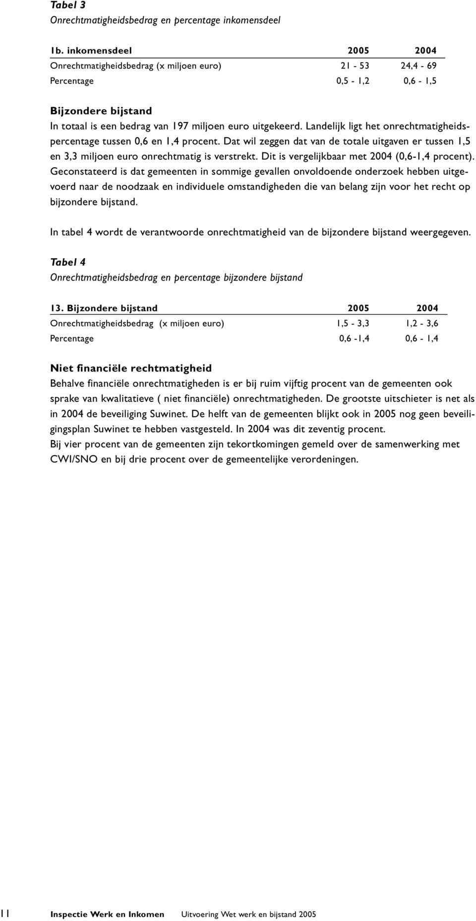 Landelijk ligt het onrechtmatigheidspercentage tussen 0,6 en 1,4 procent. Dat wil zeggen dat van de totale uitgaven er tussen 1,5 en 3,3 miljoen euro onrechtmatig is verstrekt.