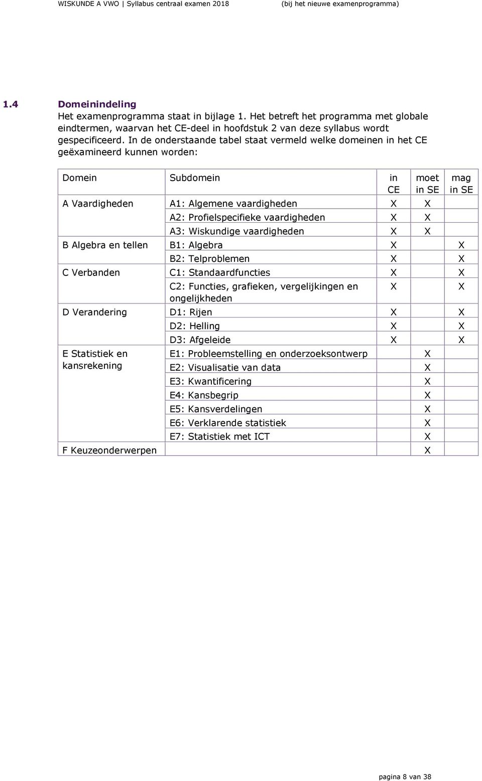 In de onderstaande tabel staat vermeld welke domeinen in het CE geëamineerd kunnen worden: Domein Subdomein in CE A Vaardigheden A1: Algemene vaardigheden X X moet in SE A2: Profielspecifieke