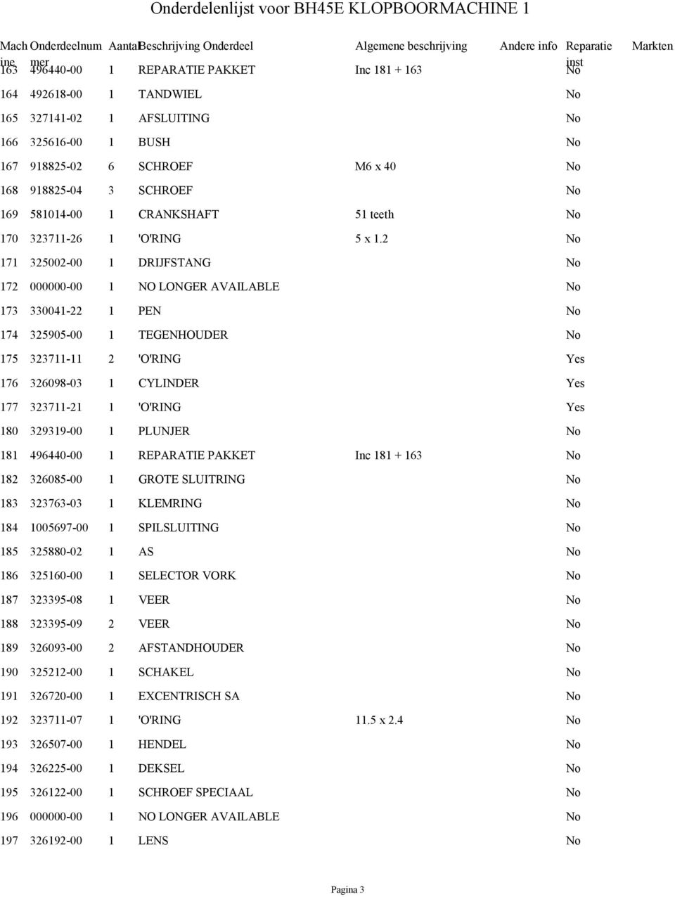 2 No 171 325002-00 1 DRIJFSTANG No 172 000000-00 1 NOLONGERAVAILABLE No 173 330041-22 1 PEN No 174 325905-00 1 TEGENHOUDER No 175 323711-11 2 'O'RING Yes 176 326098-03 1 CYLINDER Yes 177 323711-21 1