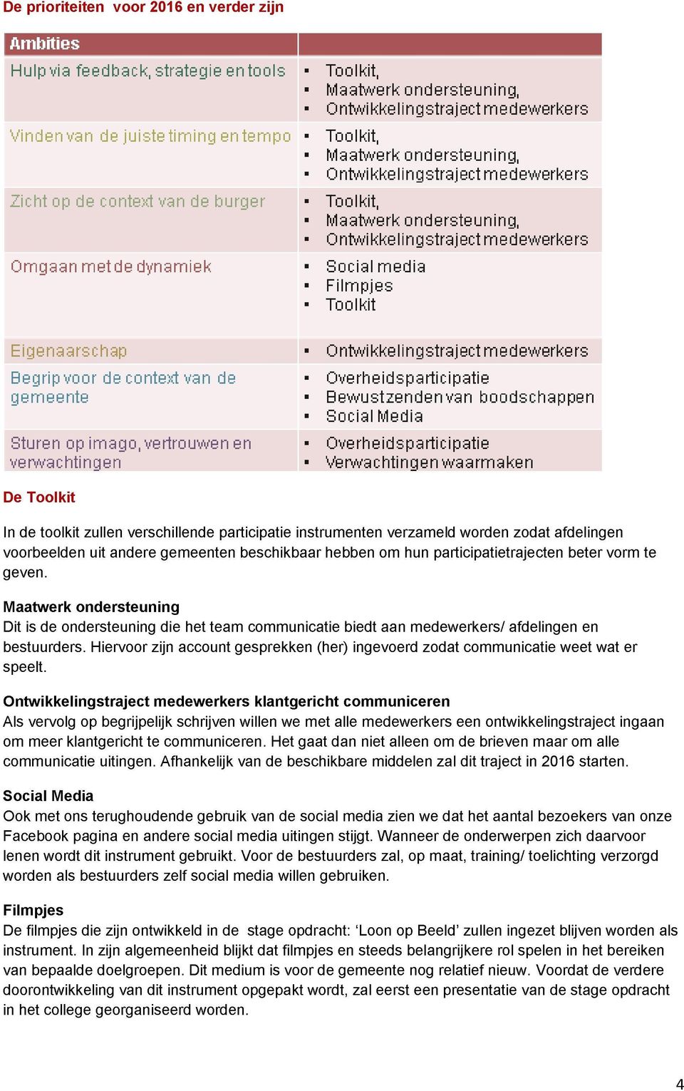 verwachtingen Ũverheidsparticipatie Bewustzendenvan boodschappen Social Media Ũverheidsparticipatie Verwachtingen waarmaken De Toolkit In de toolkit zullen verschillende participatie instrumenten