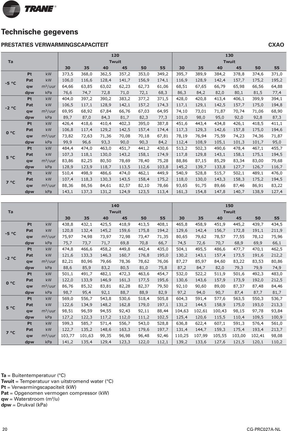 68,3 86,3 84,2 82,0 80,1 81,5 77,4 Pt kw 404,0 397,2 390,2 383,2 377,2 371,5 428,0 420,8 413,4 406,1 399,9 394,1 Pat kw 106,5 117,1 128,9 142,1 157,2 174,3 117,1 129,1 142,5 157,7 175,0 194,8 qw